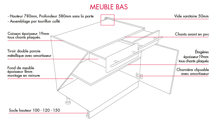 Caisson d'angle bas - hauteur 780 mm - 1 porte